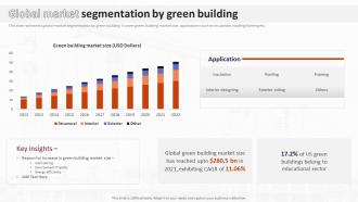 Global Market Segmentation By Green Building Analysis Of Global Construction Industry