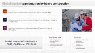 Global Market Segmentation By Heavy Construction Analysis Of Global Construction Industry