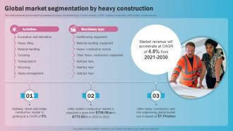 Global Market Segmentation By Heavy Construction
