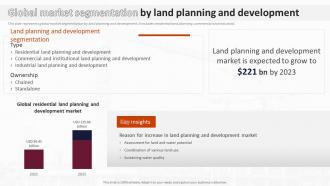 Global Market Segmentation By Land Planning And Development Analysis Of Global Construction