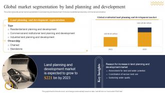 Global Market Segmentation By Land Planning Industry Report For Global Construction Market