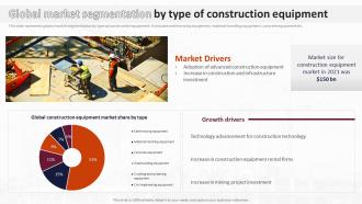 Global Market Segmentation By Type Of Construction Equipment Analysis Of Global Construction
