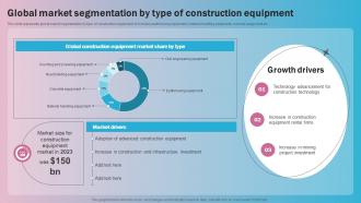 Global Market Segmentation By Type Of Construction Equipment