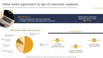 Global Market Segmentation By Type Of Construction Industry Report For Global Construction Market