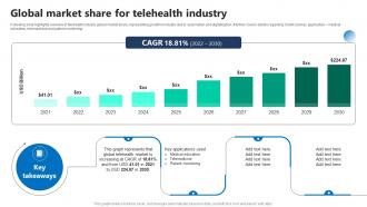 Global Market Share For Telehealth Industry