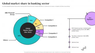 Global Market Share In Banking Sector Banking Services Company Profile