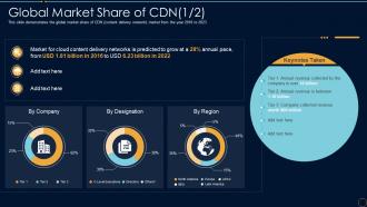 Global Market Share Of Cdn Content Delivery Network It