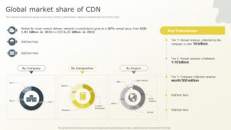 Global Market Share Of CDN Content Distribution Network Ppt Powerpoint Presentation File Files