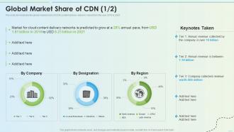 Global Market Share Of Cdn Delivery Network Ppt Slides Design Templates