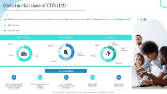 Global Market Share Of CDN Ppt Powerpoint Presentation Outline Smartart