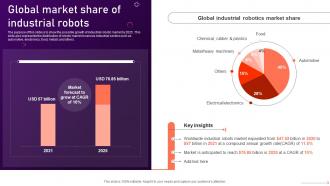 Global Market Share Of Industrial Robots Ppt Slides Background Images