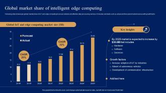 Global Market Share Of Intelligent Comprehensive Guide For IoT Edge IOT SS