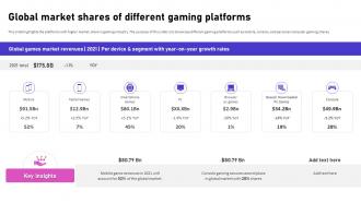 Global Market Shares Of Different Gaming Platforms Video Game Emerging Trends