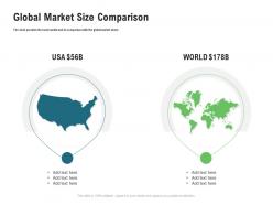 Global Market Size Comparison M3358 Ppt Powerpoint Presentation Infographics Layout