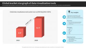 Global Market Size Graph Of Data Visualization Tools
