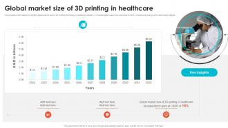 Global Market Size Of 3D Printing In Healthcare Embracing Digital Transformation In Medical TC SS