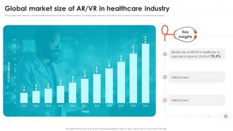 Global Market Size Of AR VR In Healthcare Embracing Digital Transformation In Medical TC SS