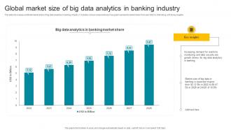 Global Market Size Of Big Data Analytics In Banking Industry