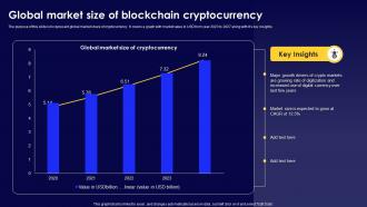 Global Market Size Of Blockchain Cryptocurrency