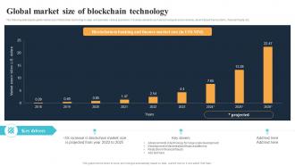 Global Market Size Of Blockchain Technology Blockchain Technology Reforming BCT SS