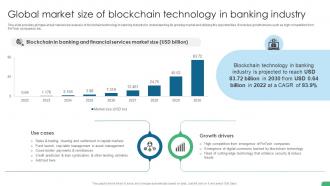 Global Market Size Of Blockchain Technology In Banking Digital Transformation In Banking DT SS