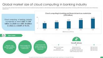 Global Market Size Of Cloud Computing In Banking Industry Digital Transformation In Banking DT SS