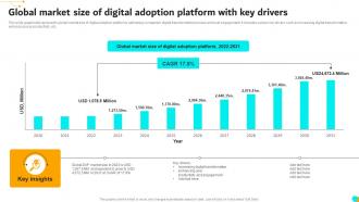Global Market Size Of Digital Adoption Platform With Key Drivers