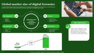 Global Market Size Of Digital Forensics