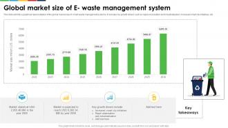 Global Market Size Of E Waste Management System Enhancing E Waste Management System