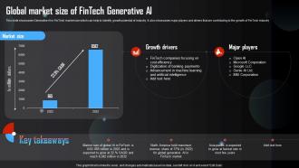 Global Market Size Of Fintech Generative AI Generative AI Tools Usage In Different AI SS