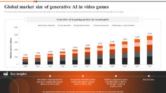 Global Market Size Of Generative AI In Video Games