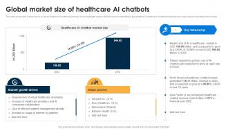 Global Market Size Of Healthcare AI AI Chatbots For Business Transforming Customer Support Function AI SS V
