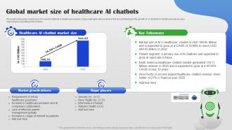 Global Market Size Of Healthcare AI Chatbots AI Chatbot For Different Industries AI SS
