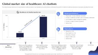 Global Market Size Of Healthcare Open AI Chatbot For Enhanced Personalization AI CD V