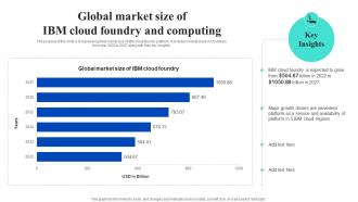 Global Market Size Of IBM Cloud Foundry And Computing