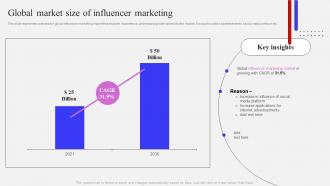 Global Market Size Of Influencer Marketing Influencer Marketing Strategy To Attract Potential