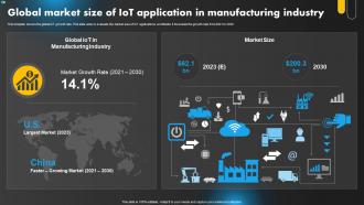 Global Market Size Of IoT Application In Manufacturing Industry