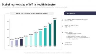 Global Market Size Of IoT In Health Industry Impact Of IoT In Healthcare Industry IoT CD V