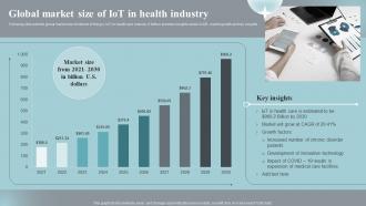 Global Market Size Of Iot In Health Industry Implementing Iot Devices For Care Management IOT SS