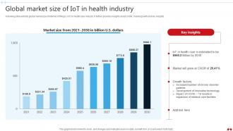 Global Market Size Of IoT In Health Industry Transforming Healthcare Industry Through Technology IoT SS V