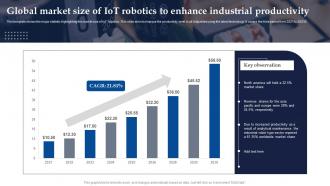 Global Market Size Of Iot Robotics To Enhance Industrial Productivity