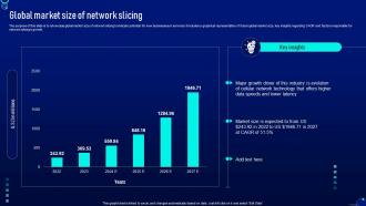 Global Market Size Of Network Slicing