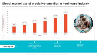 Global Market Size Of Predictive Analytics In Embracing Digital Transformation In Medical TC SS