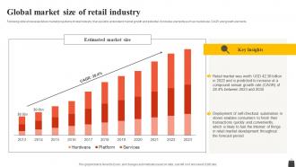 Global Market Size Of Retail Industry FIO SS
