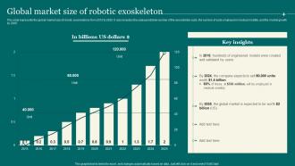Global Market Size Of Robotic Exoskeleton Exoskeleton IT Ppt Professional