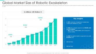 Global Market Size Of Robotic Exoskeleton Robotic Exoskeletons IT Ppt Download