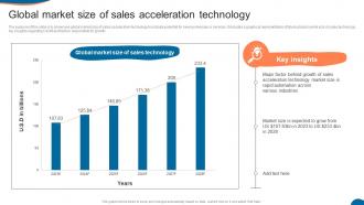 Global Market Size Of Sales Acceleration Technology