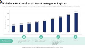 Global Market Size Of Smart Waste Management System IoT Driven Waste Management Reducing IoT SS V