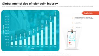 Global Market Size Of Telehealth Industry Embracing Digital Transformation In Medical TC SS