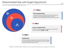 Global market size with target opportunity billion powerpoint presentation aids